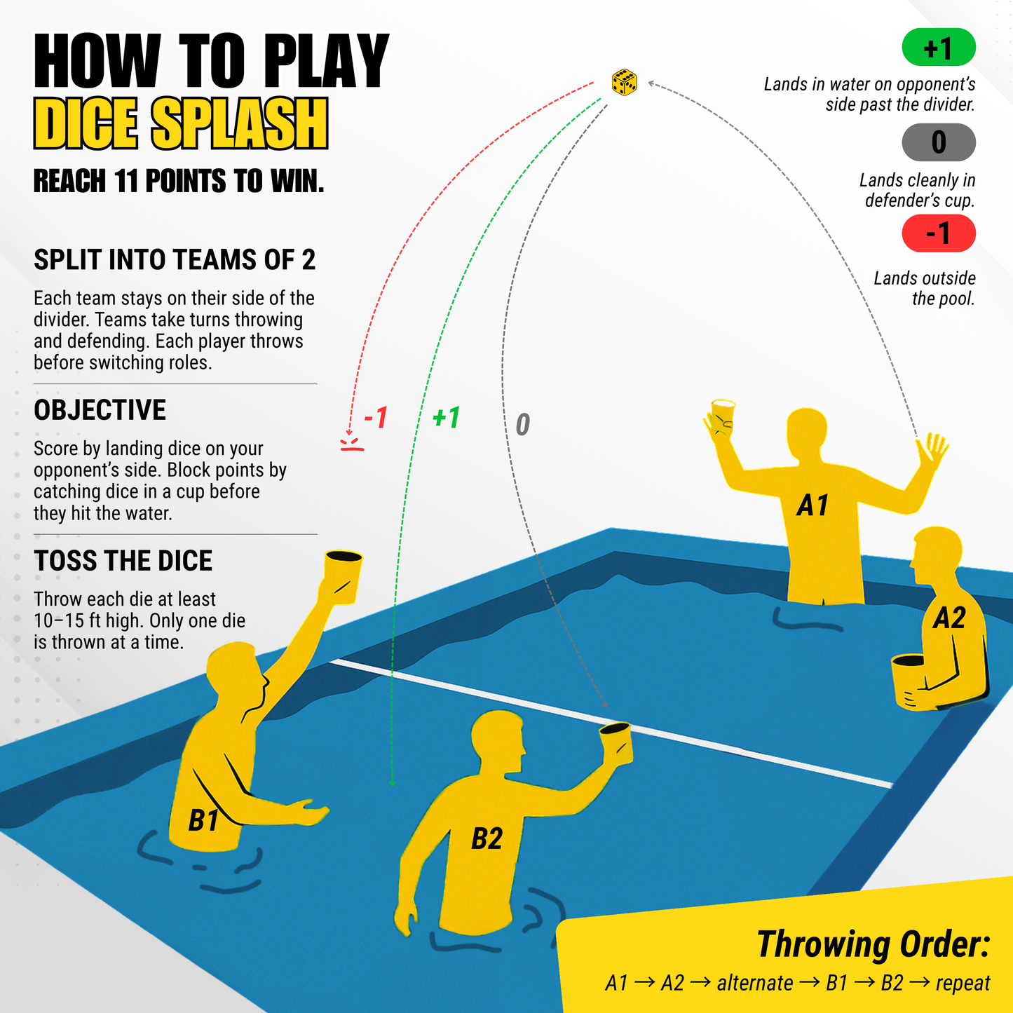 Dice Splash Original - 2v2